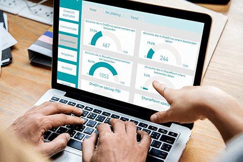 Ictivity productiviteit dashboard